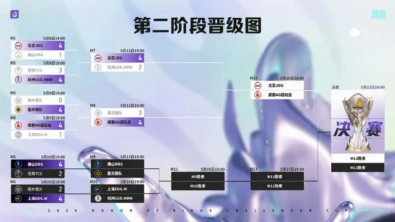开云体育下载-背靠背迎战DRG，狼队能否调整状态赢下败者组首战？
